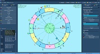 Transit horoscope